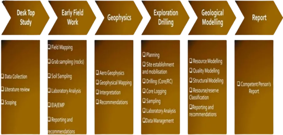 Mining Services - Image 5