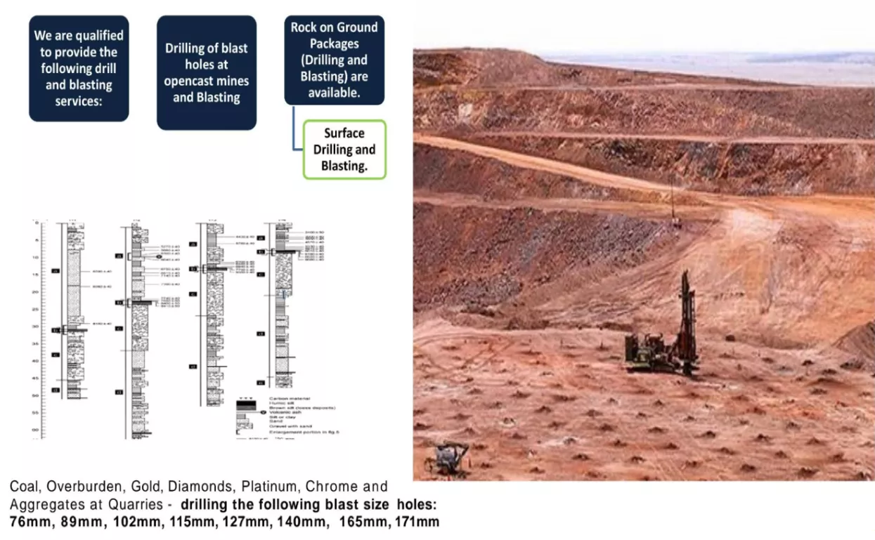 Mining Services