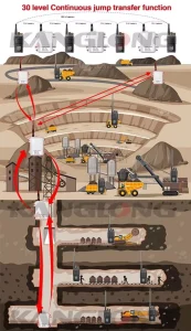 Communication Systems For Mining